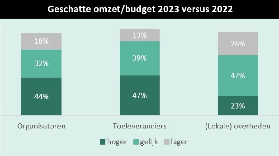 De Belgische event professional heeft er vertrouwen in cover